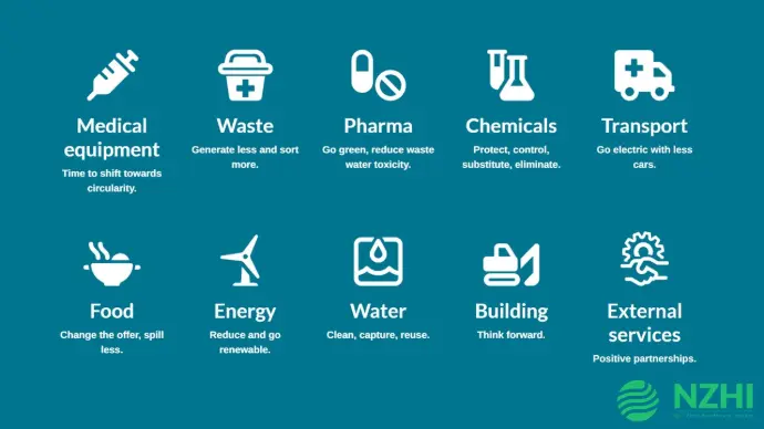 NZHI 10 ecological Domains